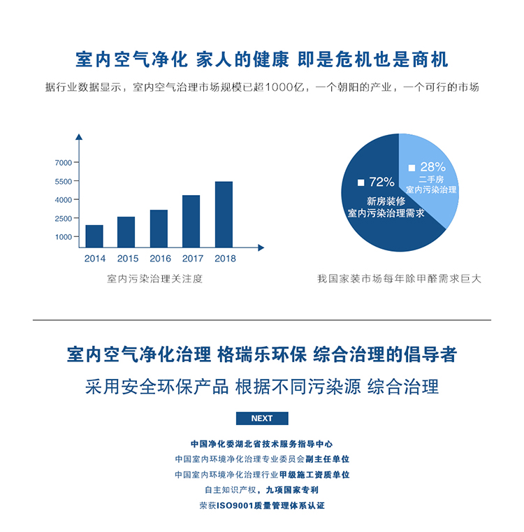 室内空气净化,家人的健康,既是危机也是商机 我们的优势,进入全民除醛时代,政府机关,办公场所,酒店客房,商场超市,学校,医院,业主家庭,车主车内  格瑞乐环保技术服务,环保核心科技产品,提倡室内无污染,绿色,环保,安全,我们的业务范围,室内家具检测治理,商业工程检测治理 格瑞乐环保室内甲醛检测治理竞精选案例 格瑞乐环保合作伙伴