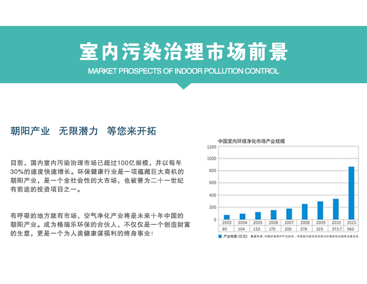 室内污染治理市场前景，朝阳产业，无限潜力，等你来开拓