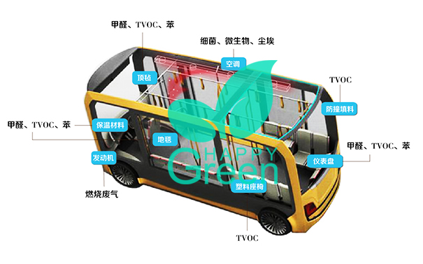 汽车空气治理解决方案